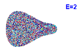 Poincaré section A=2, E=2